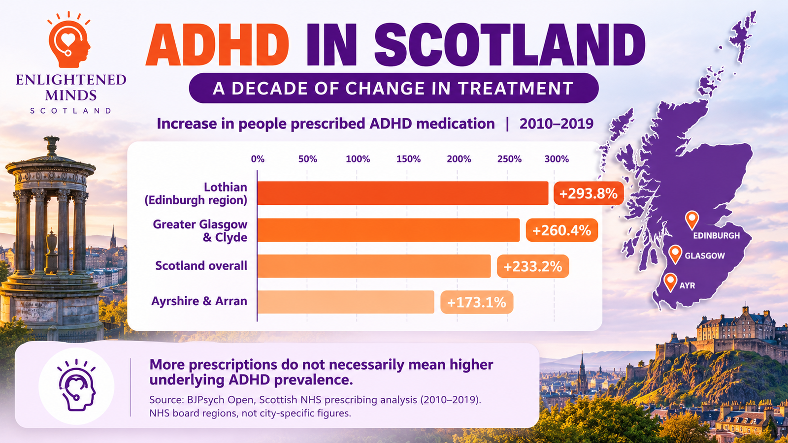 ADHD in Scotland_ A Decade of Change